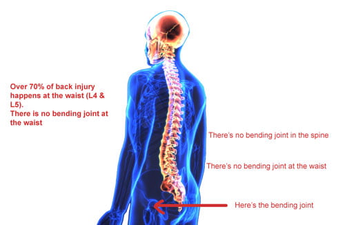 back pain red flags